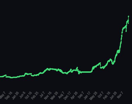 LionTurtle tweet media