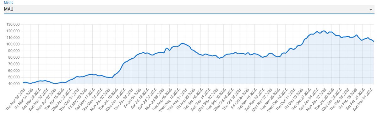 Nitin Gupta tweet media