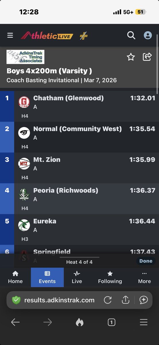 Glenwood High School Track & Field tweet media