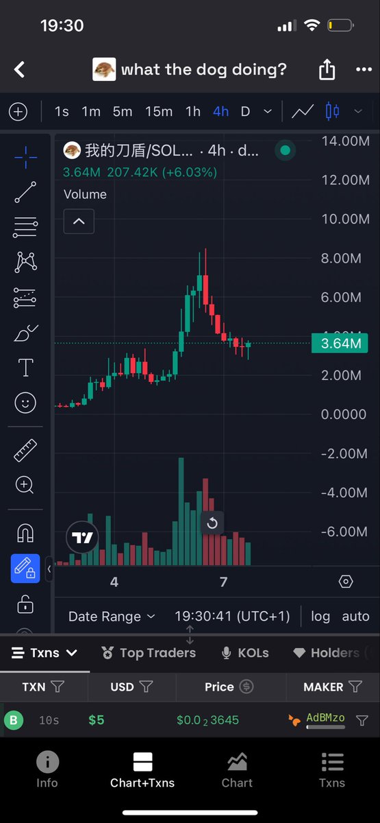 Double doji made.

Let the reversal commence.

$chinesemotjerfuckindog

What the dog doing?