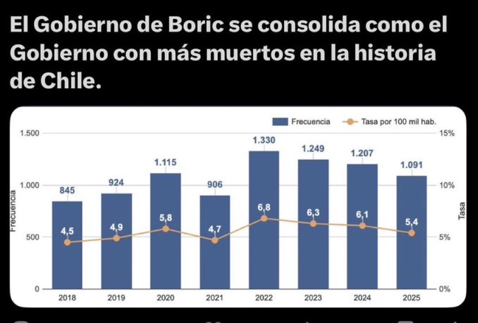 AXEL KAISER (@axelkaiser) on Twitter photo 