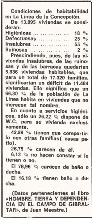 IkerMadrid12's tweet photo. A principios de los 70, de las 13.895 viviendas de La Línea de la Concepción, el 25% eran consideradas defectuosas, el 55% insalubres y el 2% ruinosas. El 77% carecían de baño o ducha. https://t.co/KZzs8RiwVV