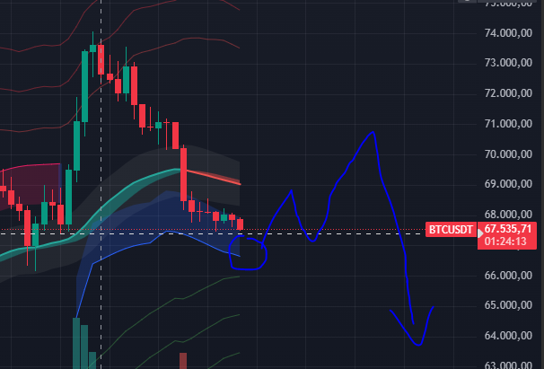 Crypto DEGENius tweet media