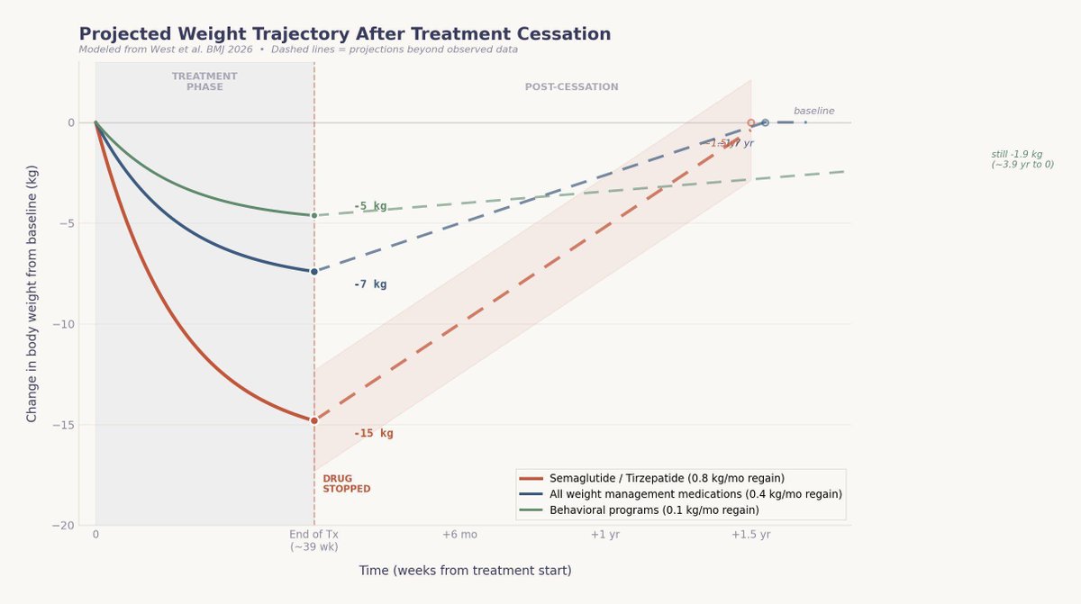 Michael Albert, MD tweet media
