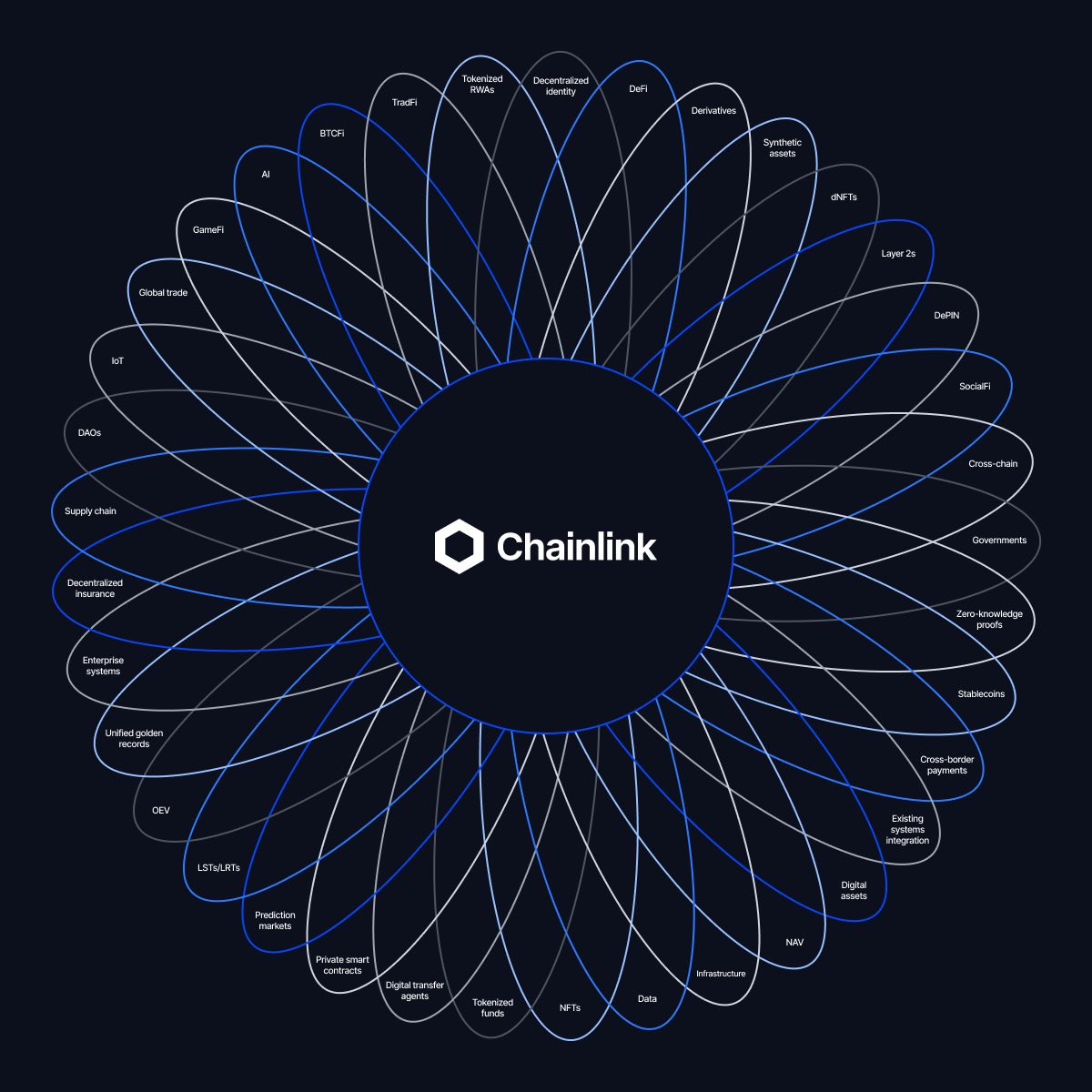 Chainlink tweet media