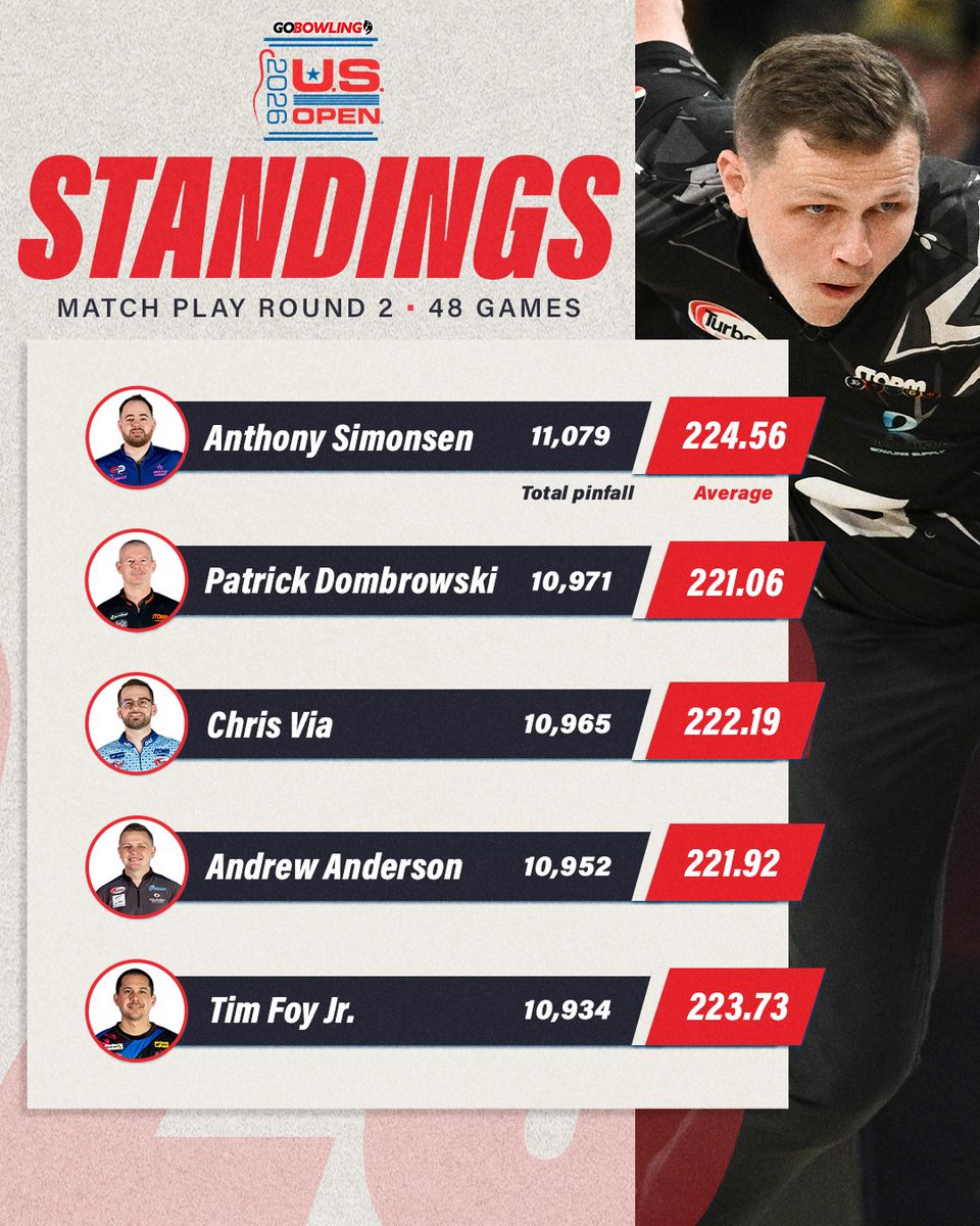 PBA Tour tweet media