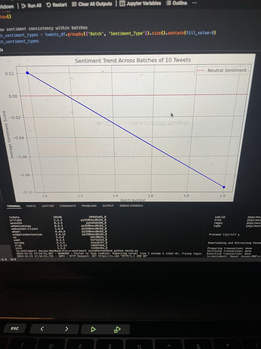 SnAkeJaXsin's tweet photo. @CryptoWineGuy @svpino I scraped x with the x api, you have to pay to use the api, I found a way to not pay Elon Musk at the time when I did it (2024). The only down side is there’s rate limits. So when you extract make it count bc after that first one you have to give it a sec, X sentiment analysis. https://t.co/2M5Owf0JmA