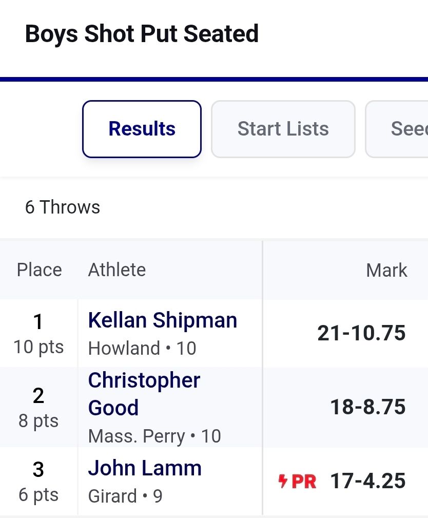 Perry Track & XC tweet media