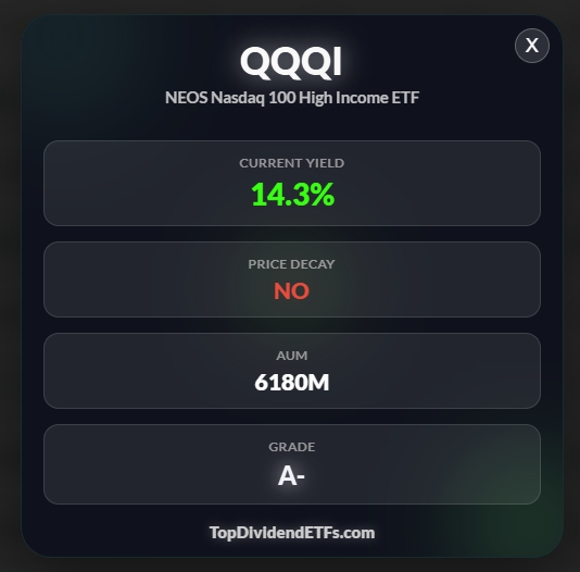 Top Dividend ETFs tweet media