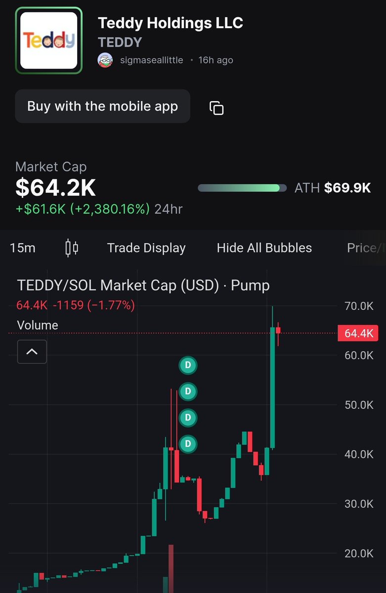 TEDDY HOLDINGS LLC just hit it's all time high! Still a low cap so get in before take off! 🚀🚀🚀

$TEDDY

8KJEWtuq1c1699nAup7WatZfgodS3YFnadBq46FDpump

<a href="/TeddySolanaLLC/">Teddy</a>