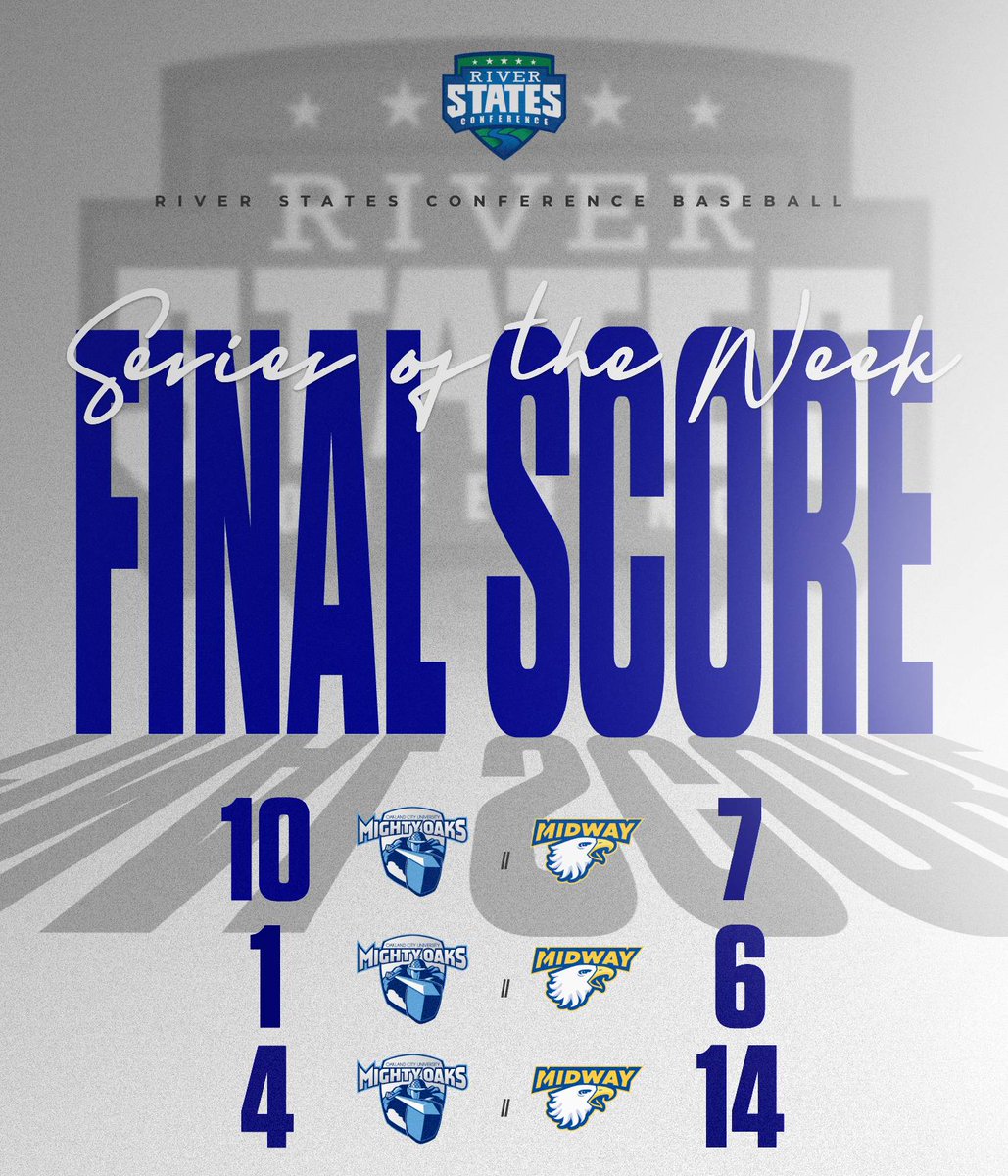 RiverStatesConf's tweet photo. RSC BASEBALL SERIES OF THE WEEK:

@GoMidwayEagles take two of three from the defending champs, earning their second straight series win to start the year! https://t.co/ryoya9y6XR