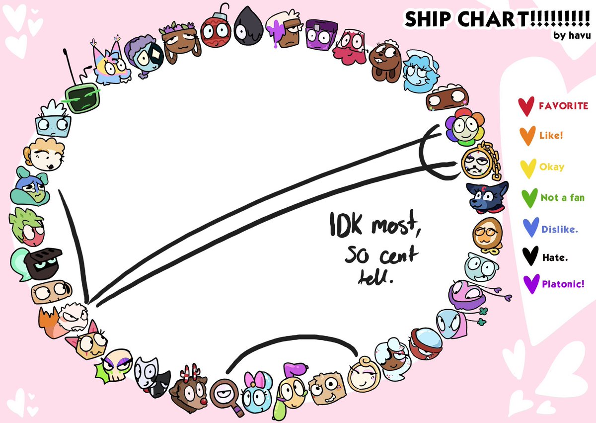 40d6_1's tweet photo. Idk man jsut dont come at me, its my opinion as far as i can see for now,
#shipchart #dandysworld #timecapsule https://t.co/PLcCF5meQB