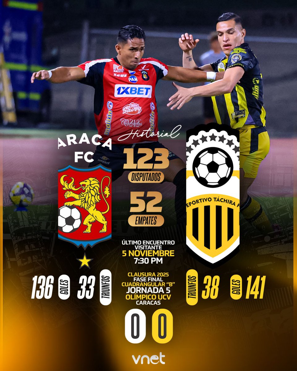 DvoTachira's tweet photo. 👊 El historial de los Clásicos favorece al AURINEGRO 👊

#VamosTáchira 💛🖤 https://t.co/s8RnUKrpXN