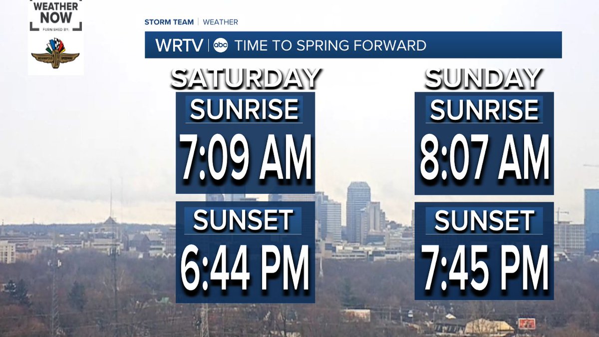 Which do you prefer?
Tonight, we spring forward into Daylight Saving Time. Are you looking forward to the later sunset, or would you prefer to stay on Standard Time?