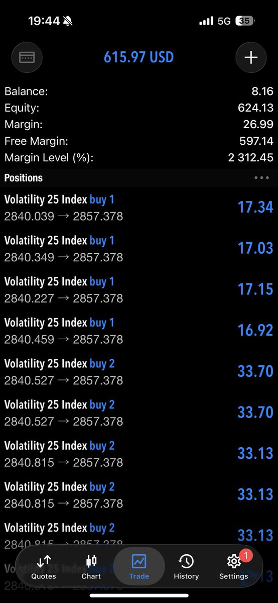 Vix_Mayor's tweet image. Crazy Motion is all I need this Year  🏌️‍♂️