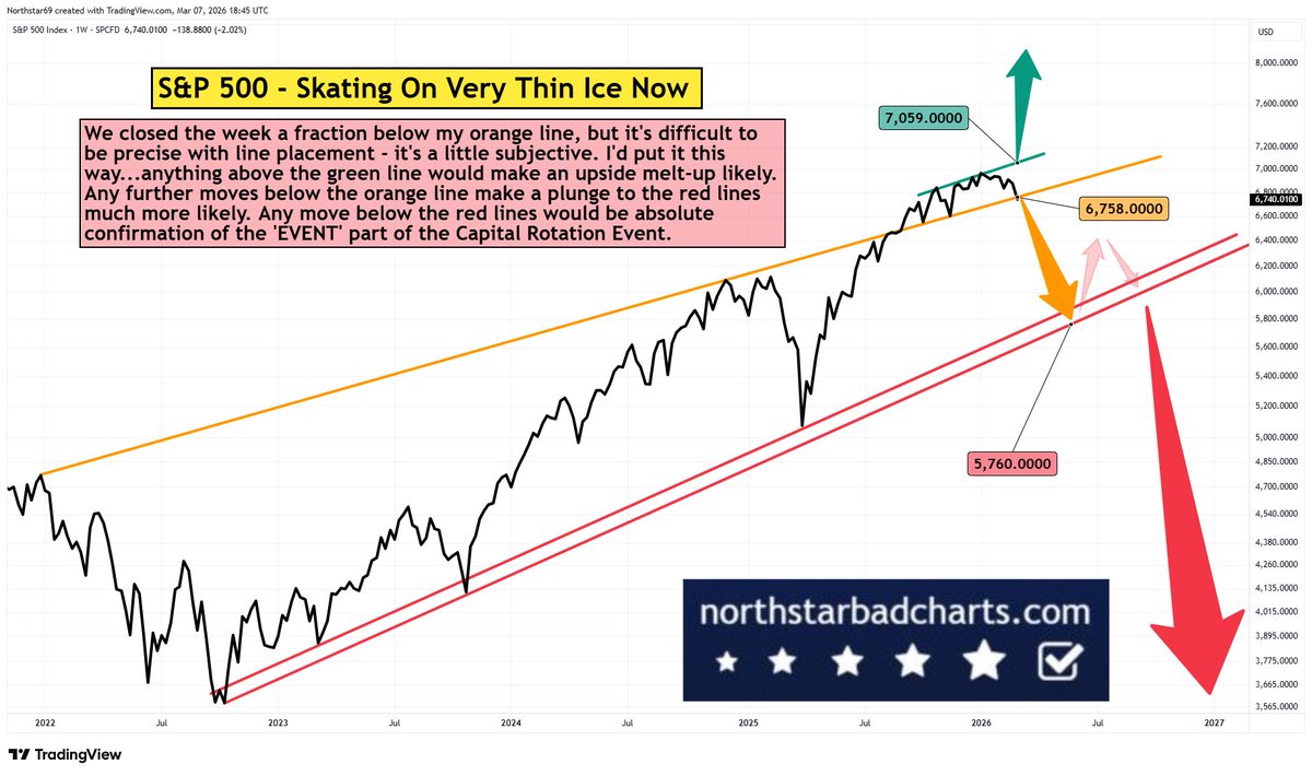 Northstar tweet media