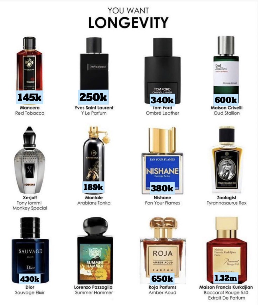 Niche scents🔛🔝
What are your favorites?
Send us a DM to place an order💌
Nationwide Delivery📦🇳🇬