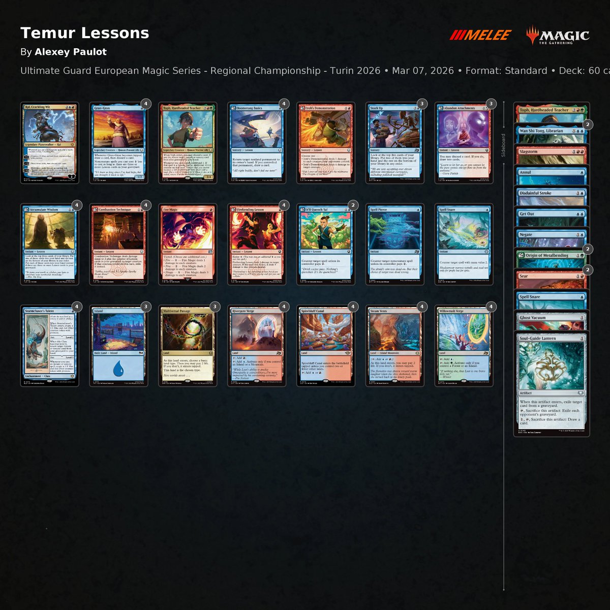 8-0 with good deck -bad cards at RC Turin!