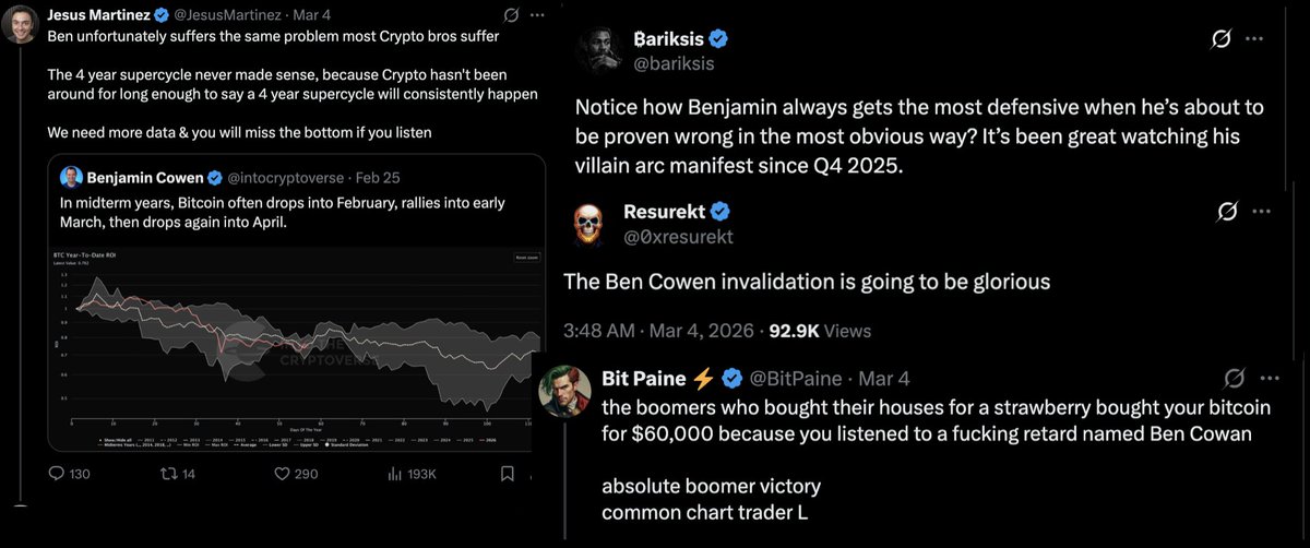 Benjamin Cowen tweet media