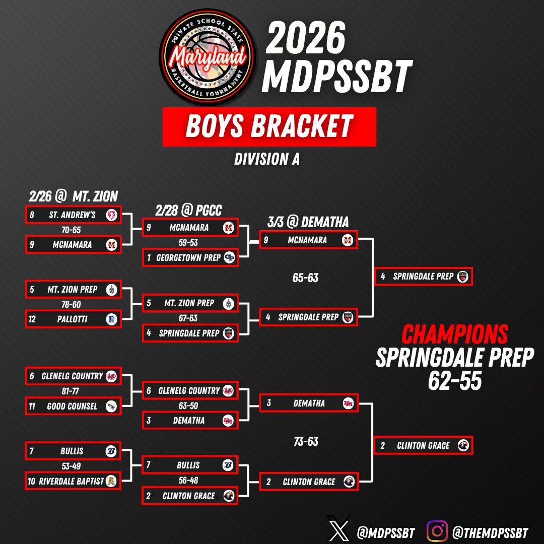 Capitol Hoops tweet media