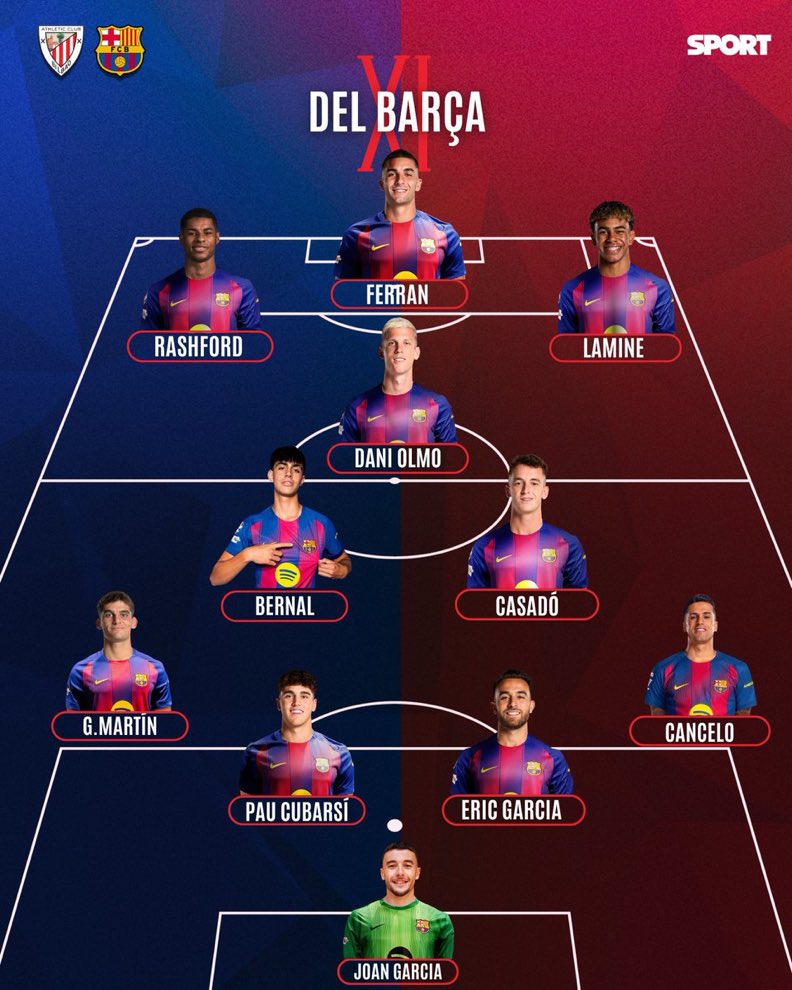 GlobalBallwea's tweet photo. 🚨🚨🚨🚨🚨🚨 Breaking!!!!

Barcelona’s official lineup vs Athletic Bilbao is out! 😱❤️ https://t.co/jBVRaqtc95