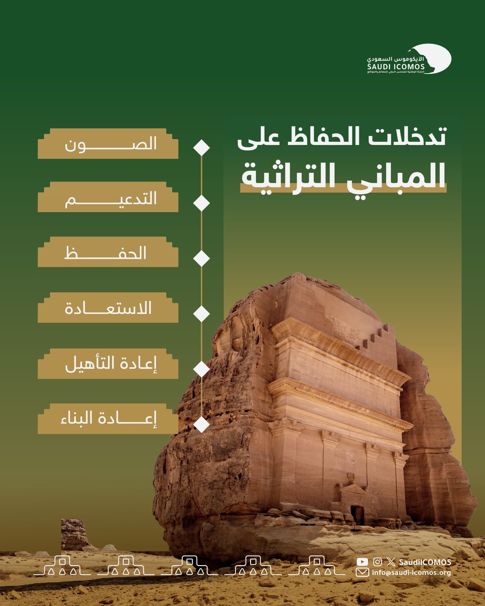 الايكوموس السعودي - Saudi ICOMOS tweet media