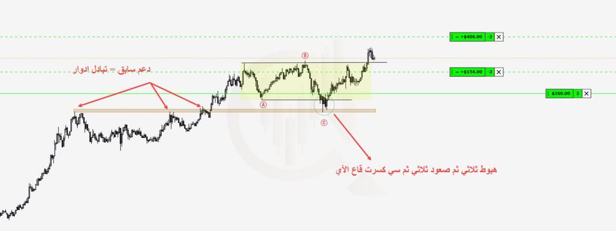 Chart Port tweet media