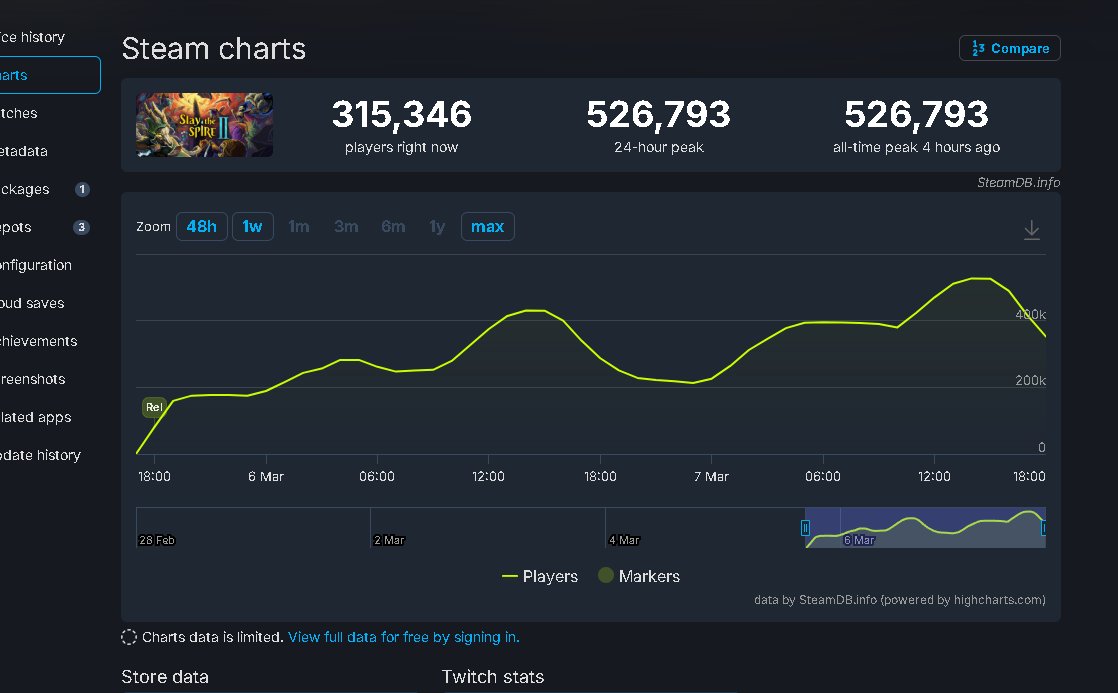 .<a href="/rumblevideo/">Rumble 🏴‍☠️</a> <a href="/GamingOnRumble/">Gaming on Rumble 🏴‍☠️</a> <a href="/chrispavlovski/">Chris Pavlovski 🏴‍☠️</a> <a href="/ric_rac/">Rick Racela</a> .. NOt the best time to NOT have a game in your gaming category library.