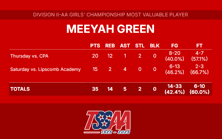 TSSAA tweet media