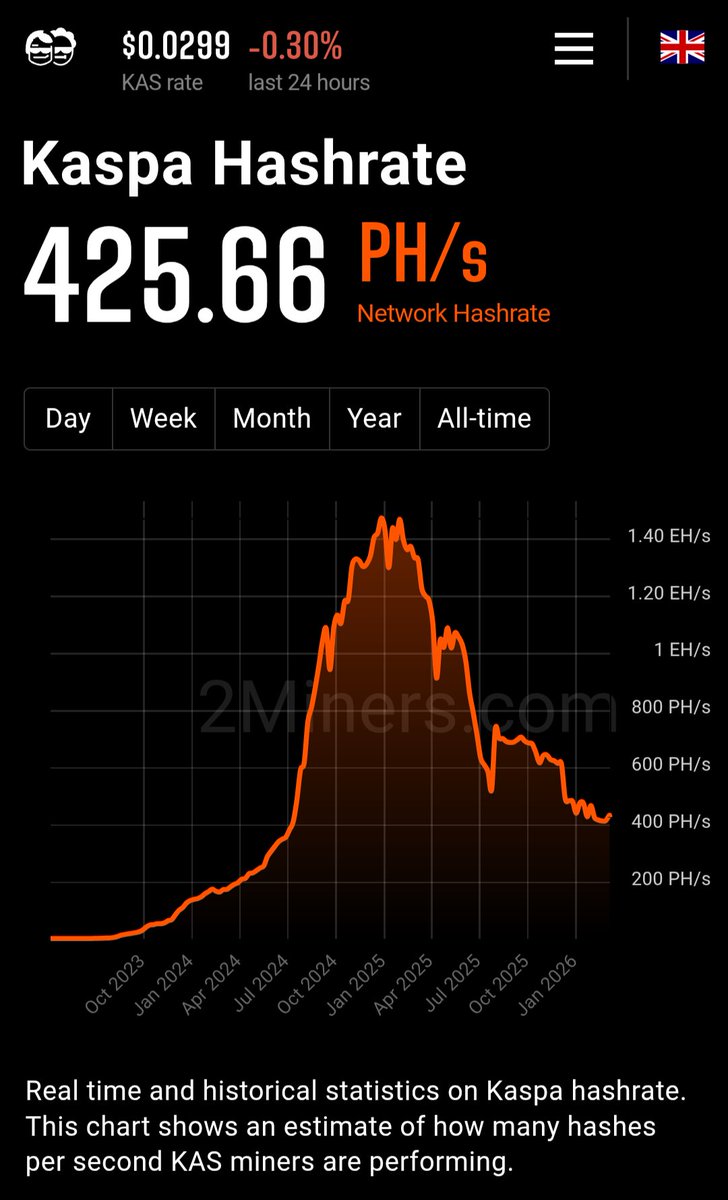 The Kaspa Onion ꓘ tweet media