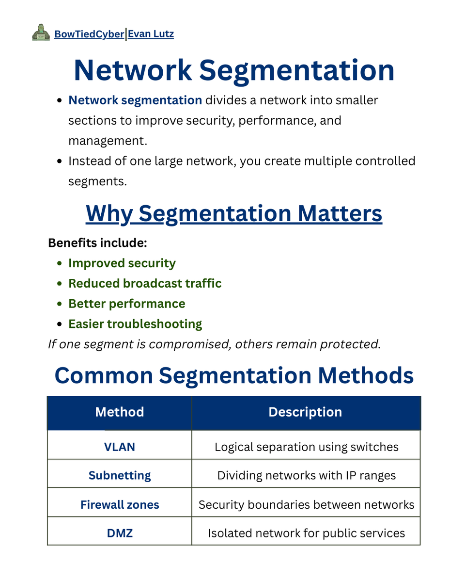 BowTiedCyber's tweet photo. NETWORK PLUS CHEAT SHEET

Large networks create large problems

Segmentation keeps them manageable https://t.co/foEjM416s4