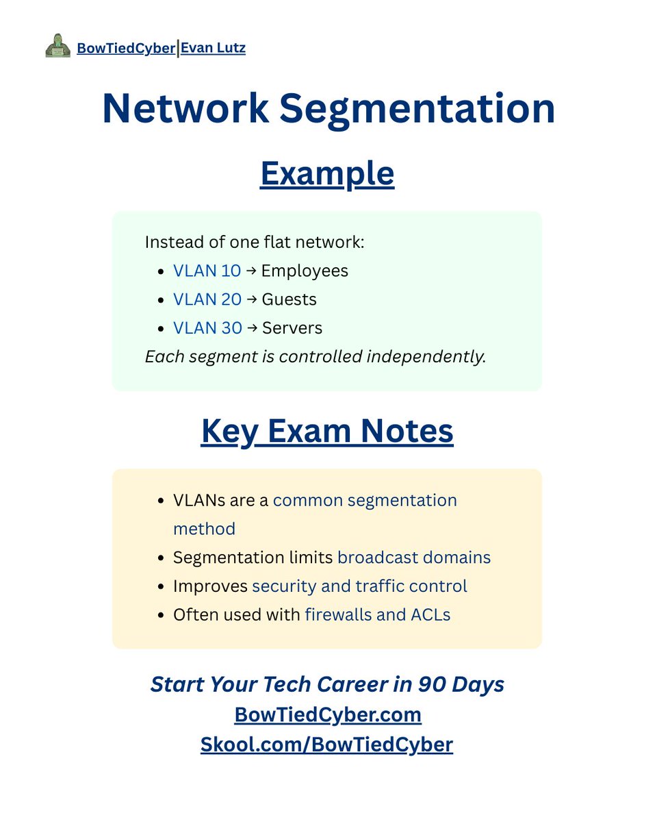 BowTiedCyber's tweet photo. NETWORK PLUS CHEAT SHEET

Large networks create large problems

Segmentation keeps them manageable https://t.co/foEjM416s4