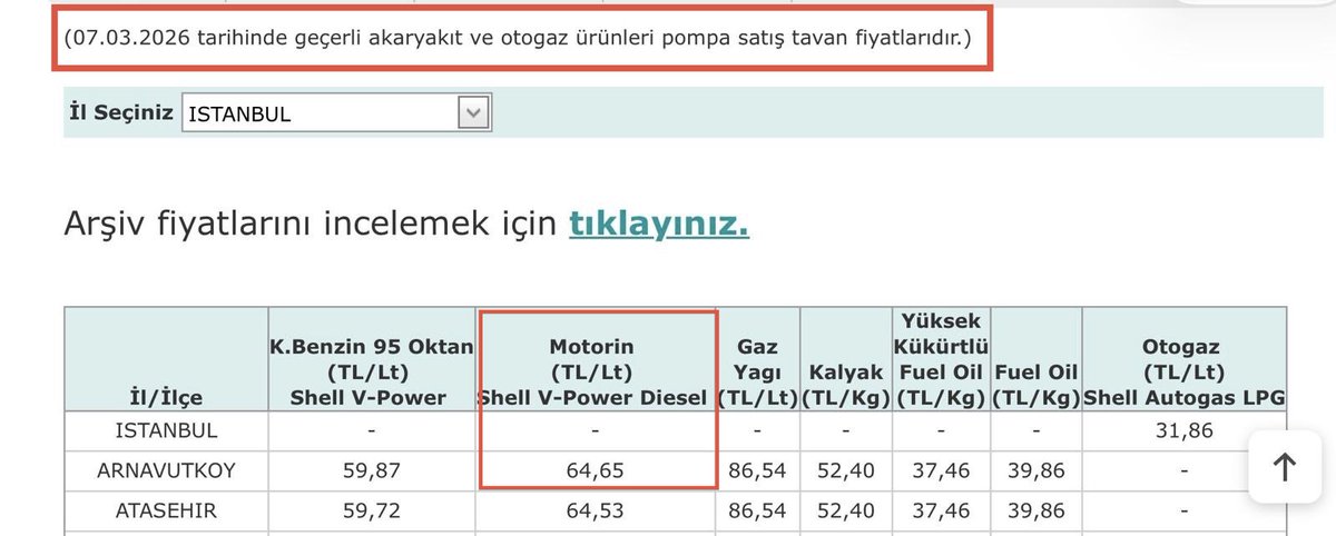 yavuzyilmazd's tweet photo. Soru2: Motorinin pompa fiyatlarında neden büyük bir zam patlamak üzere?

AKP’yi uyarıyorum!

Motorine 4,37 Lira daha zam gelirse, Eşel Mobil sistemi işlev göremez hale geliyor. 

Yani bu aşamadan sonra yapılacak tüm zamlar doğrudan motorinin pompa fiyatına yansıtılacak.

Derhal tedbir alınmalı❗️

Zira 7 Mart 2026 itibariyle⬇️

1 litre motorinin pompa fiyatı: 64,65 TL
1 litre motorindeki ÖTV tutarı: 3,27 TL

Şu anda Eşel Mobil, akaryakıta gelecek zamları, ÖTV’nin azaltılmasıyla pompa fiyatına yansımadan engelleyen bir sistem.

AKP, bu sistemi %75 oranında devreye soktu, %25 oranı pompa fiyatına zam olarak yansıtılmaya devam ediyor.  

Ancak sorun şu ki;

7 Mart 2026 itibariyle⬇️

Pompa fiyatının içinde sadece %5,05 oranında, azaltılabilecek bir ÖTV kalmış durumda.

Motorin zammı demek, kamyon, tır, otobüs, taşımacılık, toplu ulaşım ve binek araçlara zam demektir.

İğneden ipliğe tüm sektörlerde zincirleme zam demektir.

AKP uyuma❗️

Nasıl hesapladım? ⬇️