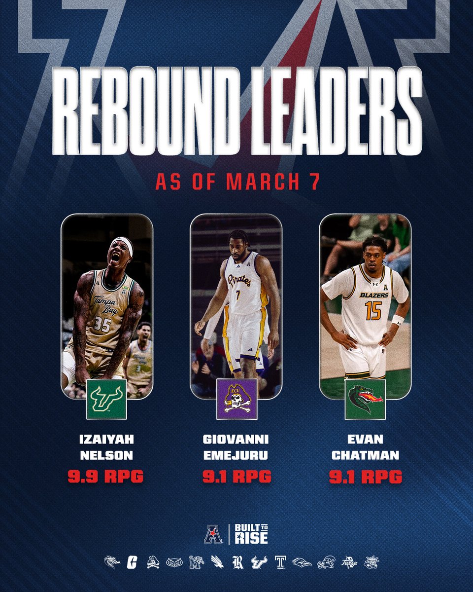 American_Conf's tweet photo. They're controlling the glass ALL GAME LONG  💪

The American's rebound leaders are making nothing easy in the paint 💥

#BuiltToRise x #AmericanHoops https://t.co/G0F8xCheoF