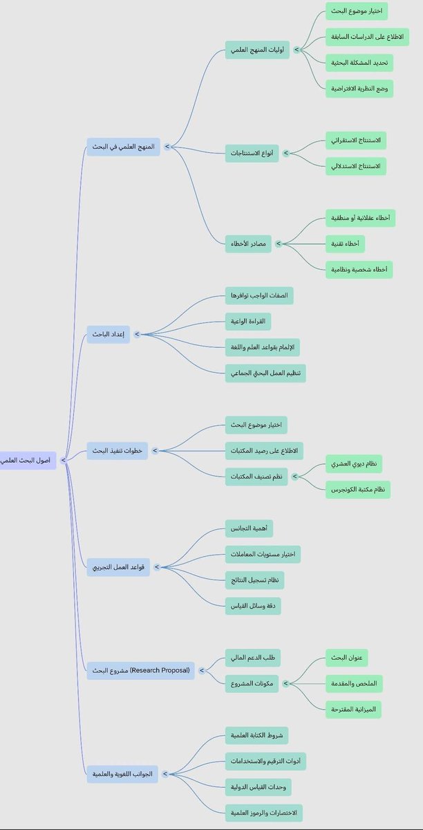 ماجستير ودكتوراه tweet media