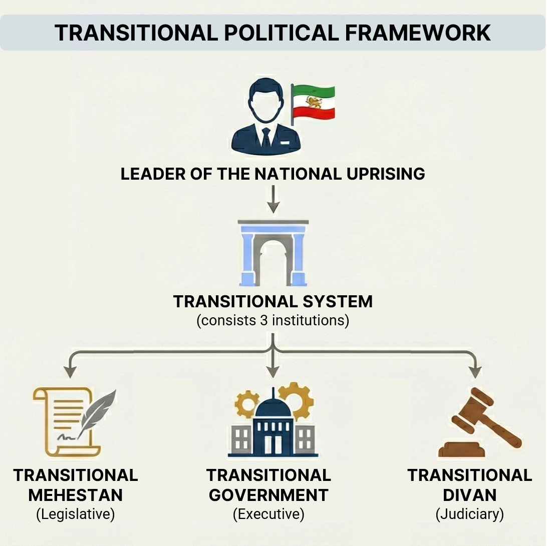 Reza Pahlavi Communications tweet media