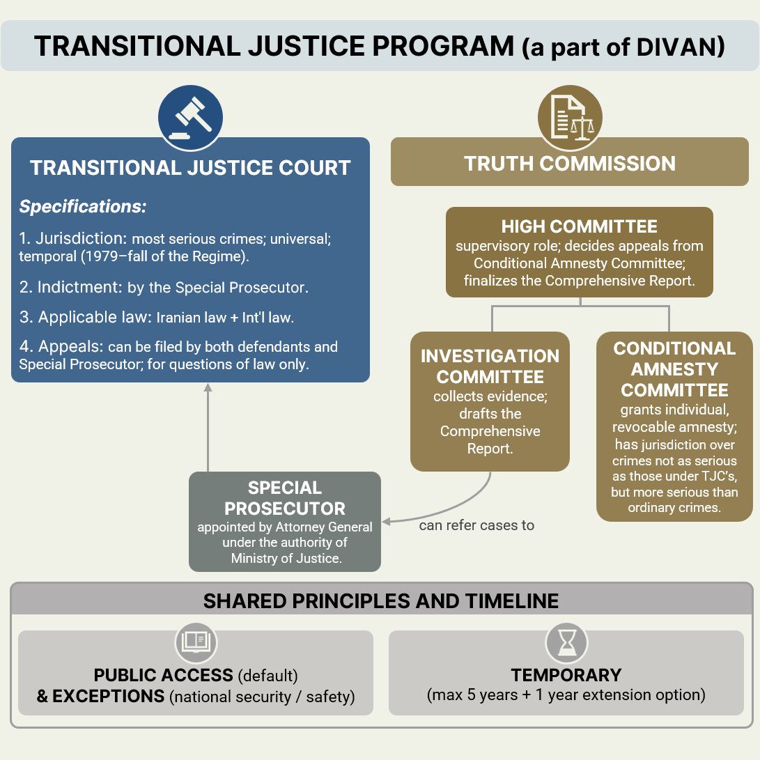 Reza Pahlavi Communications tweet media