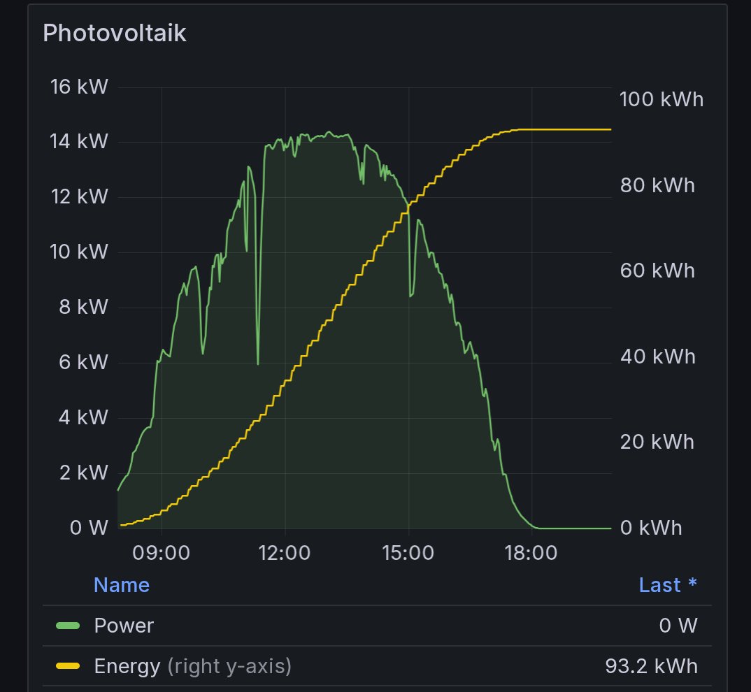DIYInstinct tweet media