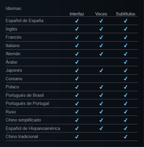 Kena: Bridge of Spirits vs Kena: Scars of Kosmora

La diferencia entre estar bajo el paraguas de Playstation Studios o no. Al primero le hubiese ido de perlas tener doblaje, era una de las pocas pegas que tenía para mi, y ahora gracias a estar publicado bajo PS Studios lo tendrá.