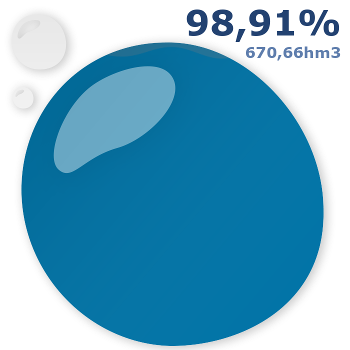 Embassaments de Catalunya tweet media