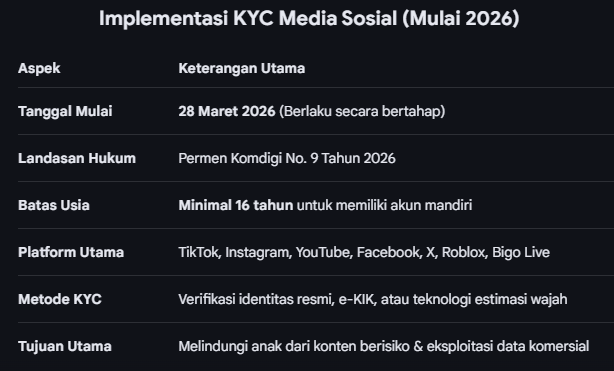 yaditsa's tweet photo. @ismailfahmi @kemkomdigi https://t.co/las9KoIU0U