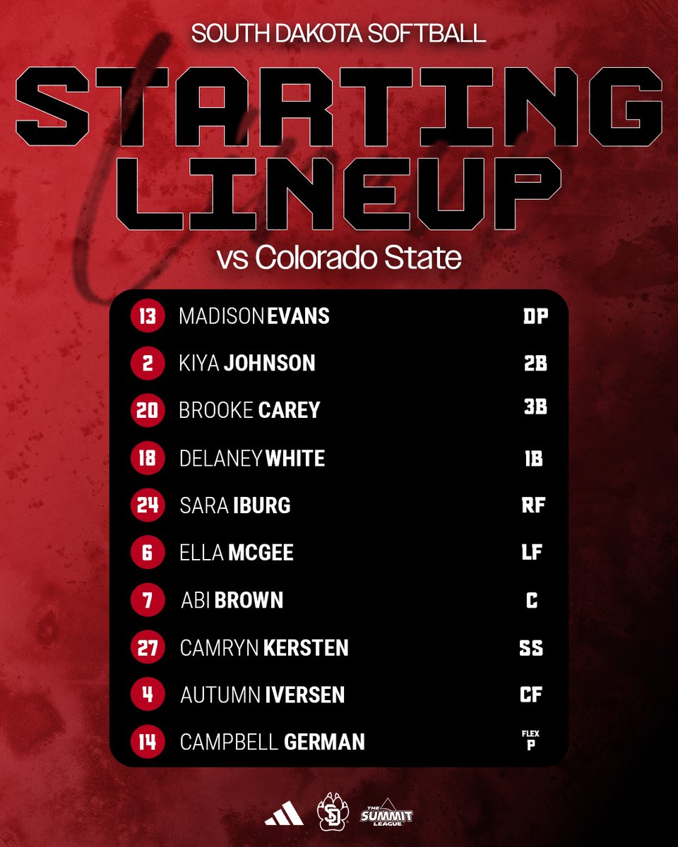 South Dakota Softball tweet media