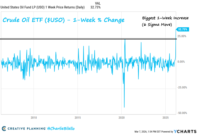 Charlie Bilello tweet media