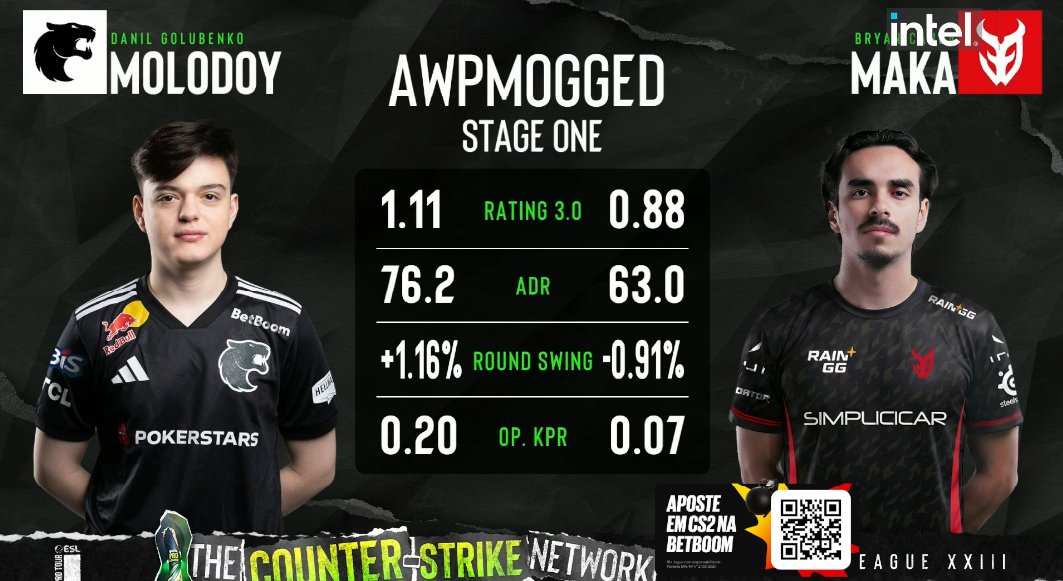 Bernardo 'BiDa' Moura tweet media