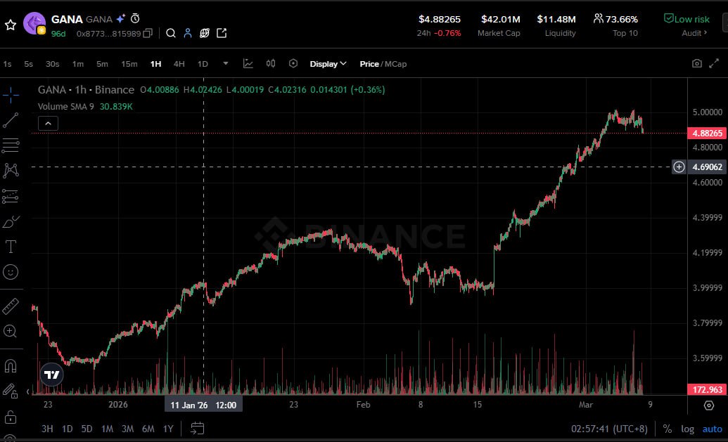 GANA Insight tweet media