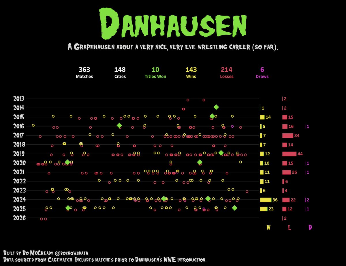 Bo McCready tweet media