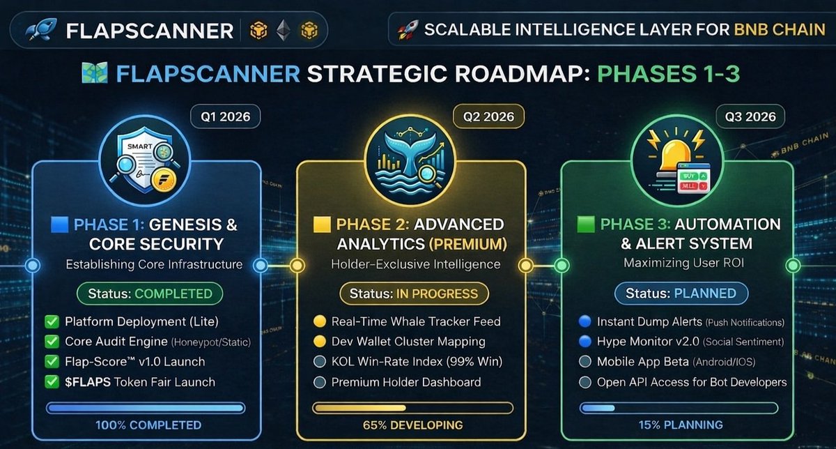 Flap Scanner tweet media