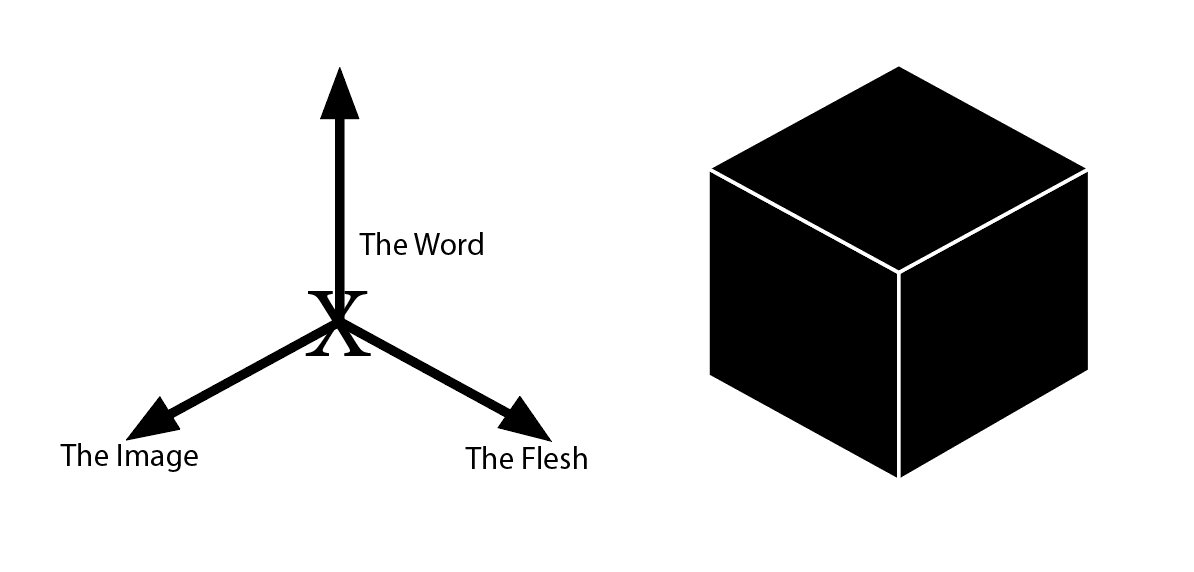 Videogarment's tweet photo. The structure by which the Word parallels to the Body, the Image parallels to the Word, and the Body parallels to the Image is the structure (space) of time. https://t.co/y3MlrEoFXG