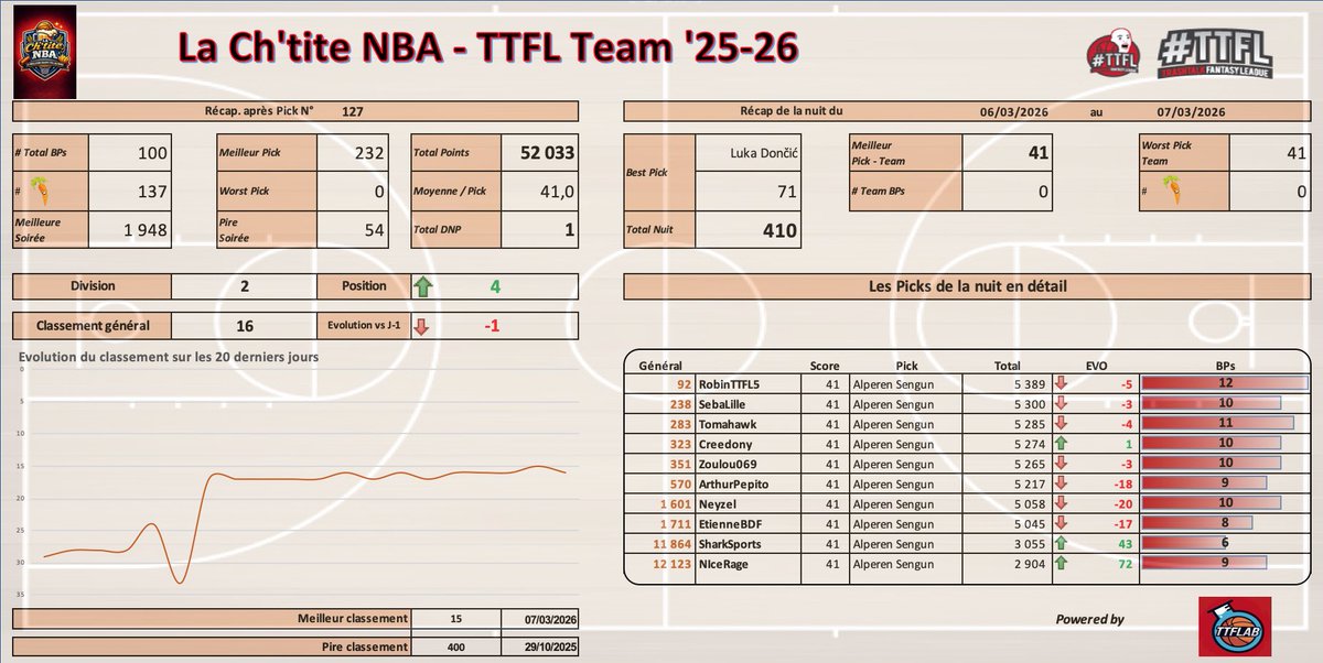 La Ch'tite NBA tweet media