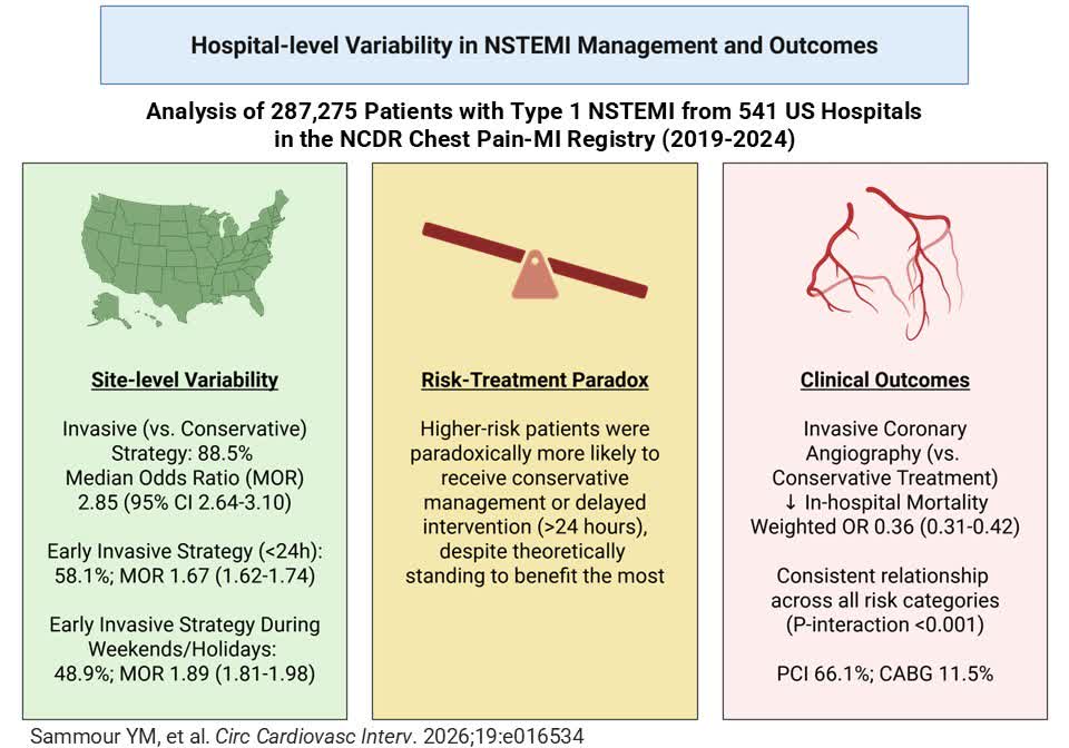 CircInterventions tweet media